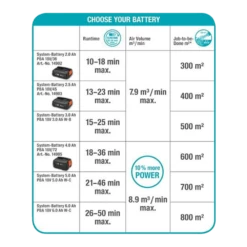 Accubladblazer PowerJet 18V P4A Solo - Gardena -Tuinverzorgingswinkel accubladblazer powerjet 18v p4a solo gardena 6 1