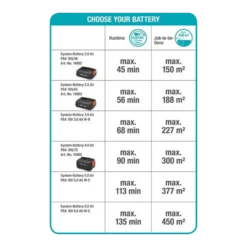 Accuheggenschaar ComfortCut 50/18V P4A Solo - Gardena -Tuinverzorgingswinkel accuheggenschaar comfortcut 50 18v p4a solo gardena 5 1