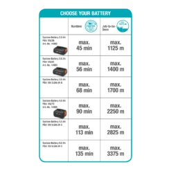 Accutrimmer ComfortCut 23/18V P4A Solo - Gardena 17 Accutrimmer ComfortCut 23/18V P4A Solo - Gardena -Tuinverzorgingswinkel accutrimmer comfortcut 23 18v p4a solo gardena 8
