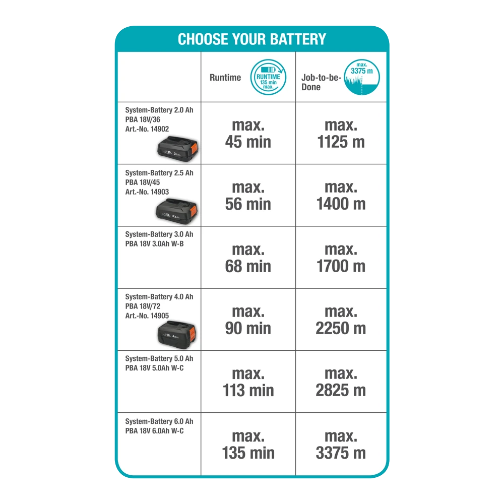 Accutrimmer ComfortCut 23/18V P4A Solo - Gardena 10 Accutrimmer ComfortCut 23/18V P4A Solo - Gardena - Afbeelding 8